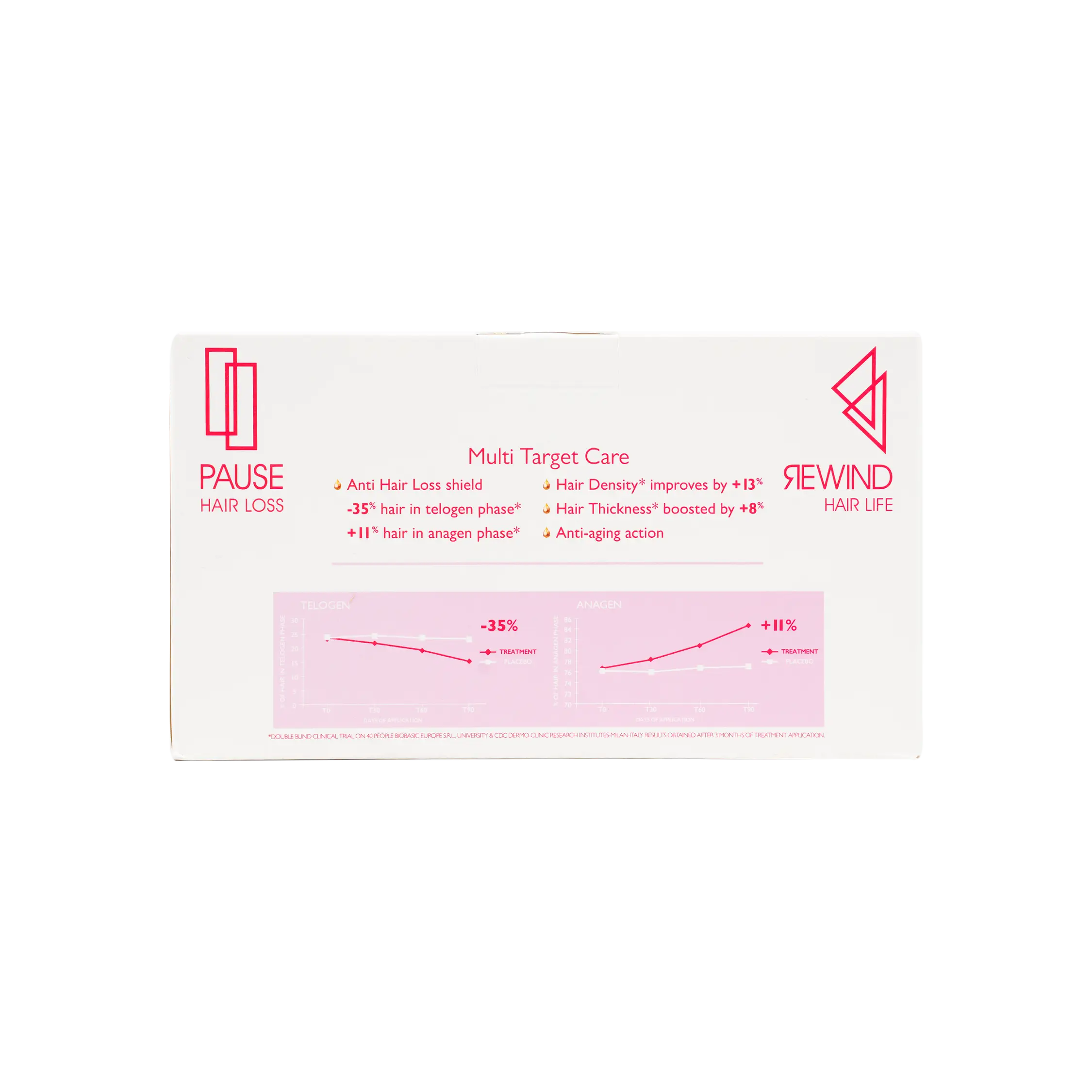 FOLTENE WOMEN VALUE PACK-24 VIALS