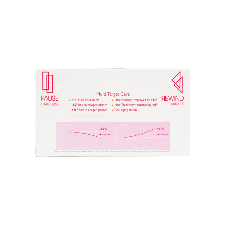 45657-Foltene Women Value Pack-24 Vials +3
