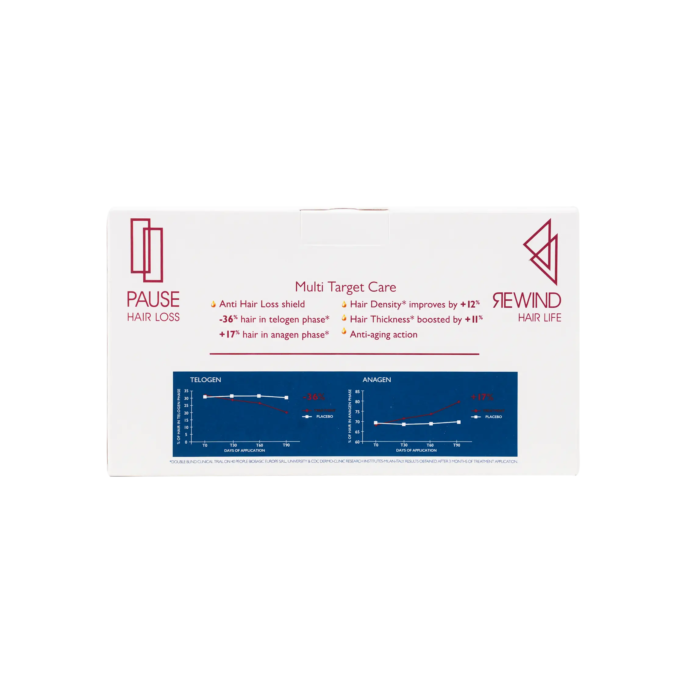 Foltene Men Value Pack-24 Vials