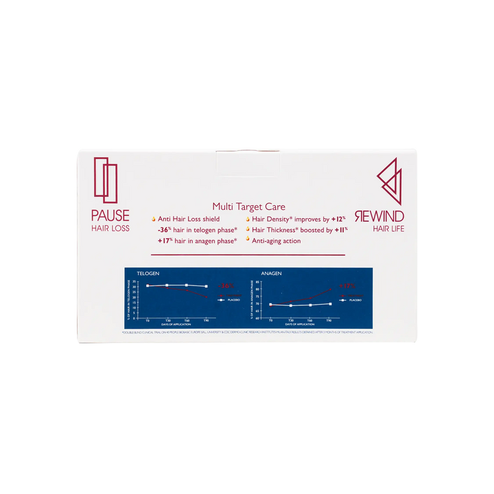 46626-Foltene Men Value Pack-24 Vials +3