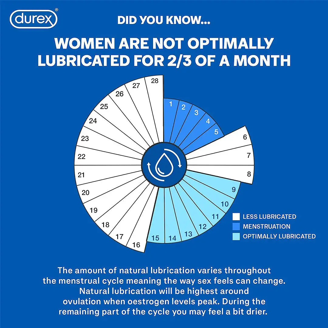 Durex Maxima Silicone Gel 50Ml
