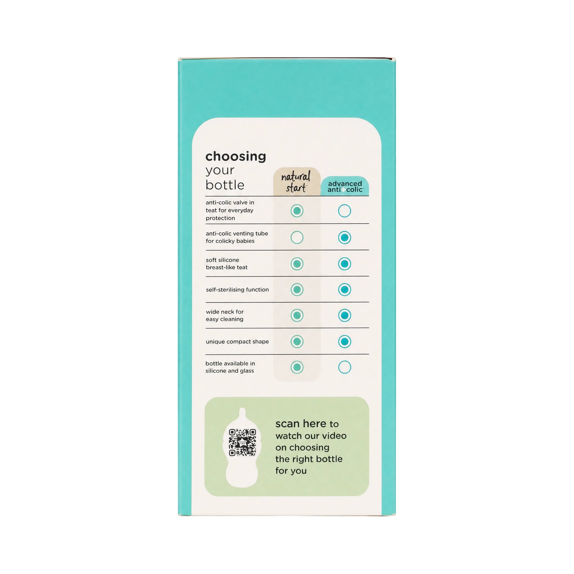 51725-Tommee Tippee Anti-Colic Glass Bottle 0m+ 250ml-4385 +3