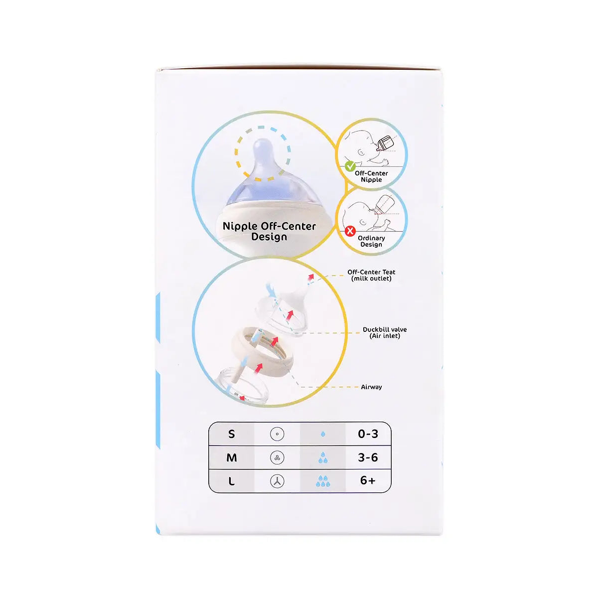 7-Tiny'S Anti-Colic Baby Feeding Bottle S(0-3) 120ml +6