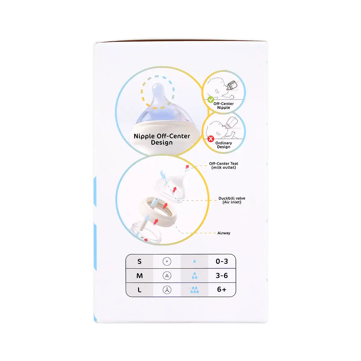 7-Tiny'S Anti-Colic Baby Feeding Bottle M(3-6) 120ml +6