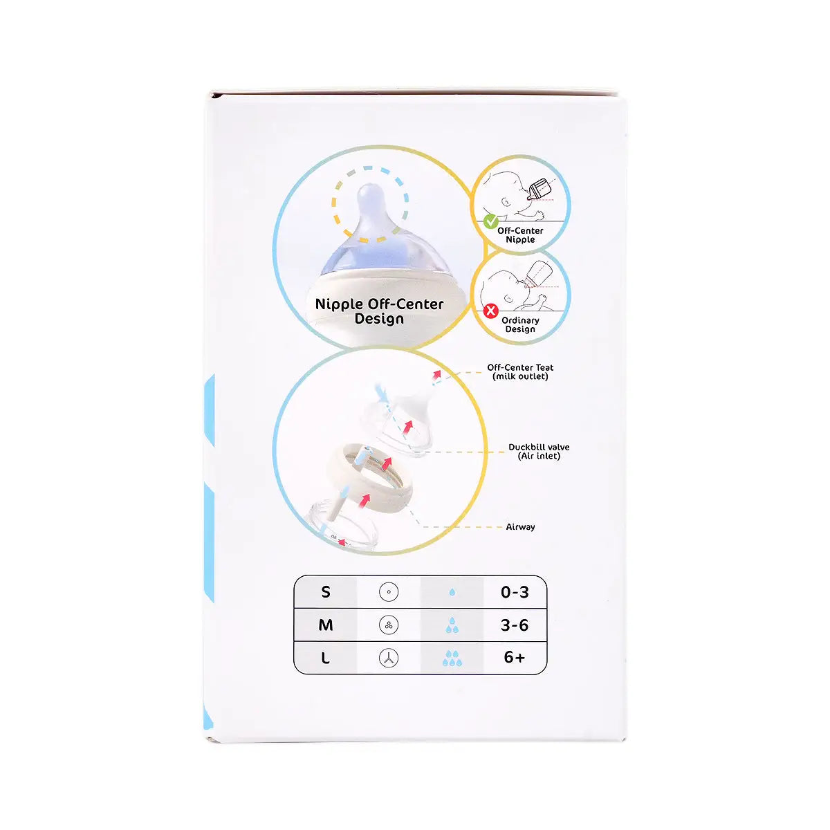 7-Tiny’S Anti-Colic Glass Baby Feeding Bottle M(3-6) 80ml +6