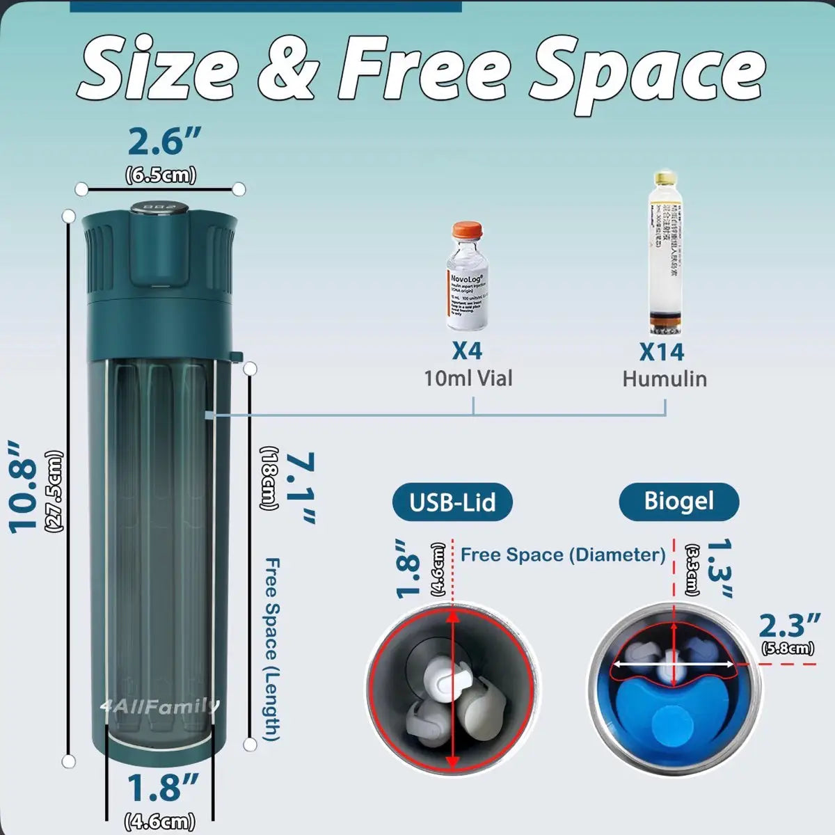 4All Family Voyager Mini Portable Refrigerator For Insulin