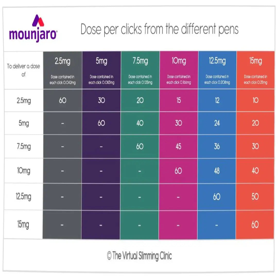 Mounjaro 7.5Mg/0.5ml Sol For Injection In Pre-Filled 4 Pen