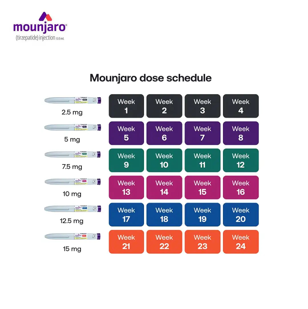 56674-Mounjaro Kwikpen 15Mg Sol For Injection In Pre-Filled 1 Pen +6